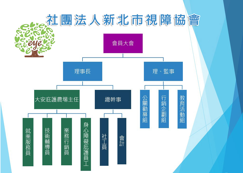 社團法人新北市視障協會組織架構圖